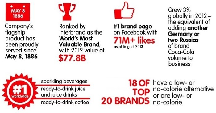 Coca-Cola Info graff