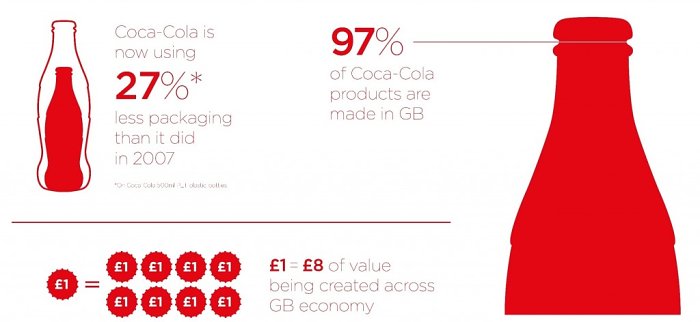 coca-cola behind the bottle full infographic 2