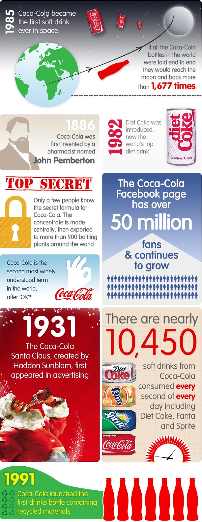 funfacts_infographic_ffupdated